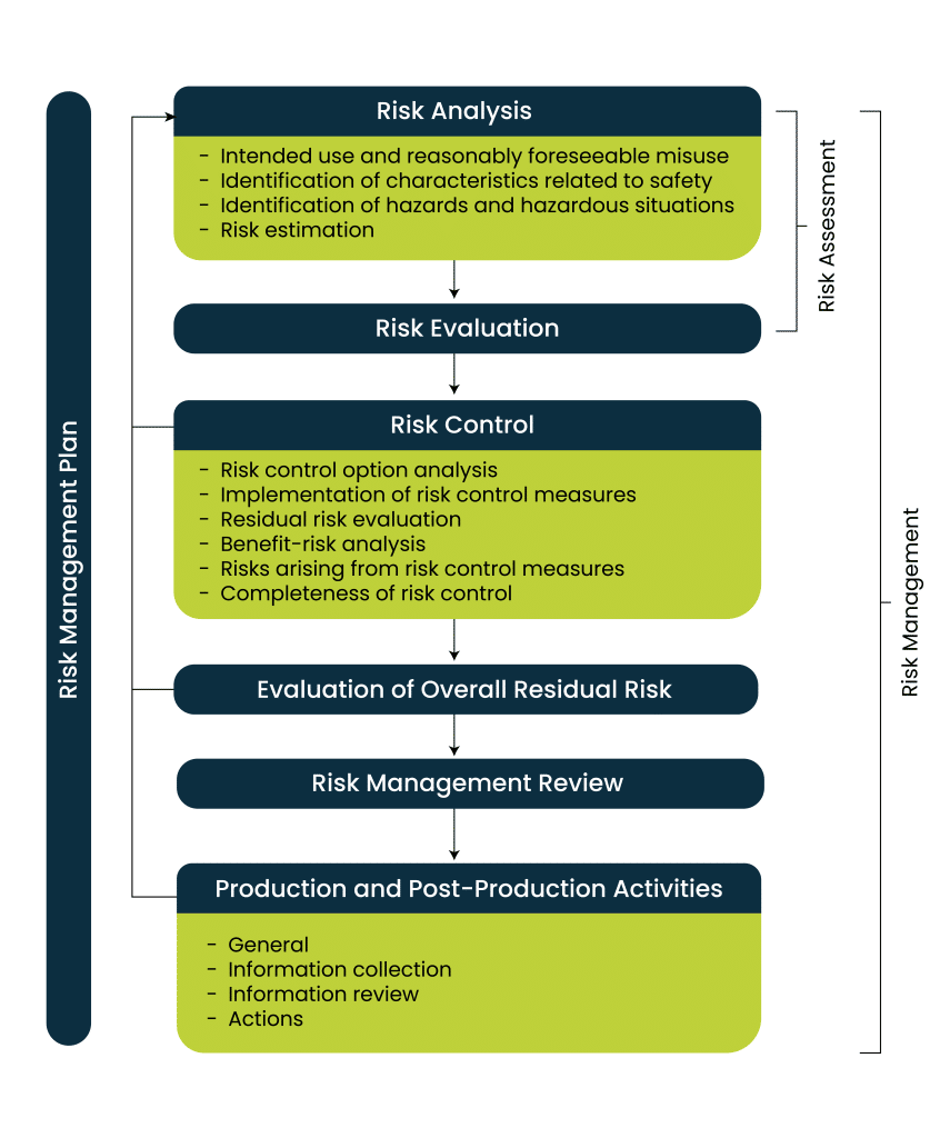 risk-assessment-medical-devices